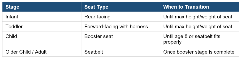 taxi with chaild car seat from torontotaxilimo